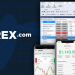 Đánh giá sàn Forex.com mới nhất 2020