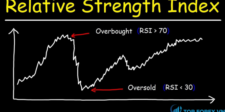Chỉ số RSI là gì Giới thiệu chi tiết về RSI