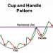 Giới thiệu mô hình cốc tay cầm và cách sử dụng mô hình trong Forex