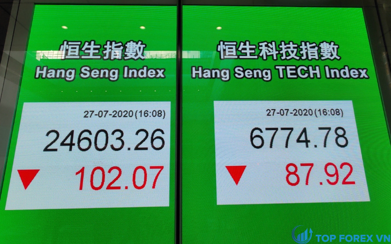 Hang Seng Indexes