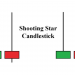 Mô hình nến Shooting Star trong giao dịch Forex