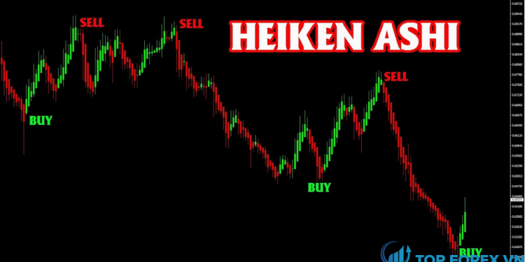 Nến Heiken Ashi là gì Giao dịch với nến Heiken Ashi