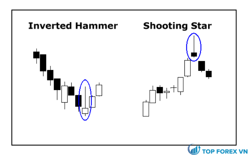 Shooting Star và Inverted Hammer