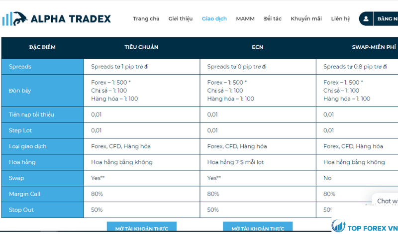 Tài khoản Alpha Tradex