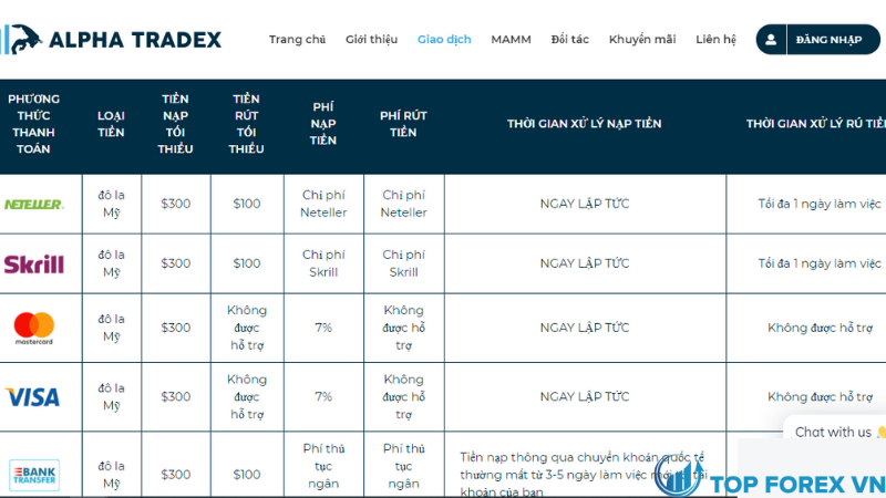 Thanh toán tại Alpha Tradex