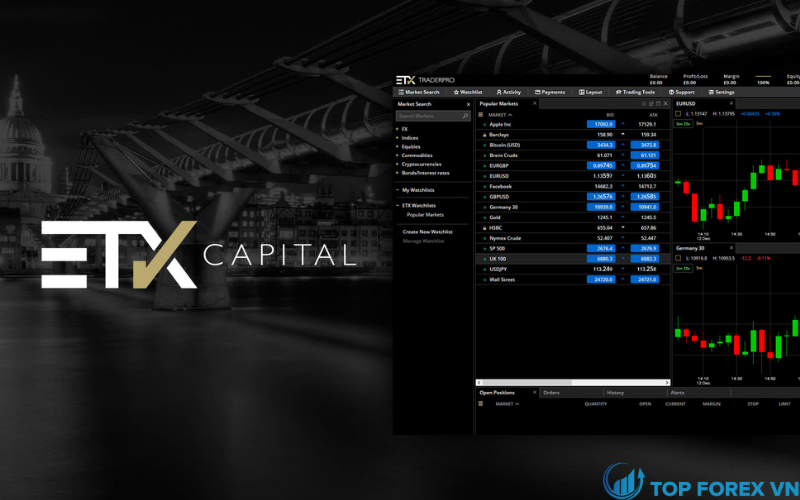 Đánh giá sàn ETX Capital
