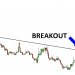 Breakout là gì Cách xác định Breakout