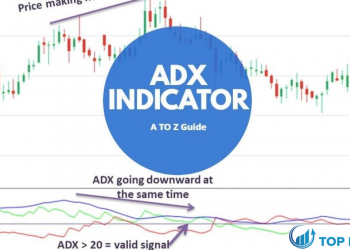 Chỉ báo ADX là gì và cách ứng dụng trong giao dịch