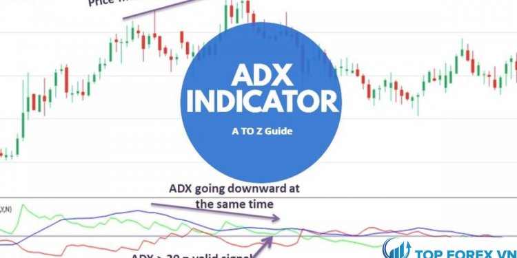 Chỉ báo ADX là gì và cách ứng dụng trong giao dịch