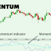 Giới thiệu chi tiết về chỉ báo Momentum và cách tính Momentum