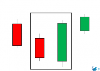 Giới thiệu chi tiết về mô hình Bullish Engulfing