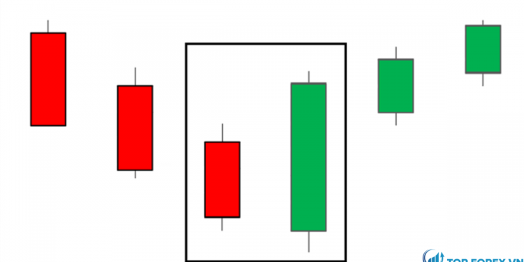 Giới thiệu chi tiết về mô hình Bullish Engulfing