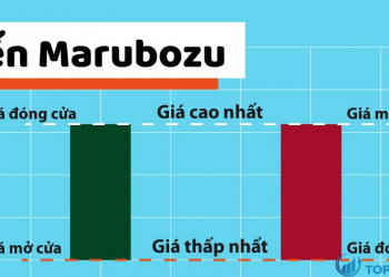 Giới thiệu chi tiết về mô hình nến Marubozu
