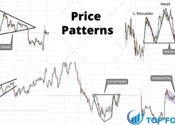 Giới thiệu các mô hình giá phổ biến trong giao dịch tài chính
