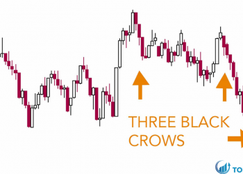 Giới thiệu mô hình nến Three Black Crows là gì Cách giao dịch với Three Black Crows