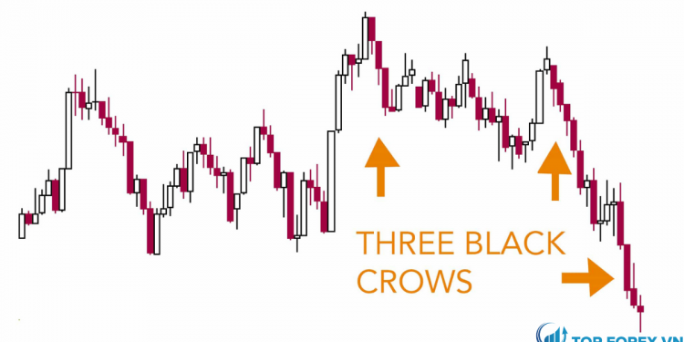 Giới thiệu mô hình nến Three Black Crows là gì Cách giao dịch với Three Black Crows
