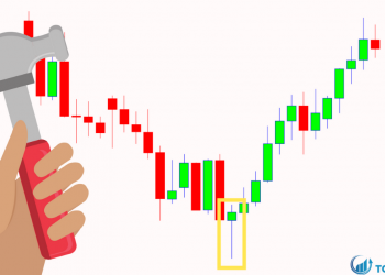 Giới thiệu tổng quan về mô hình nến Hammer