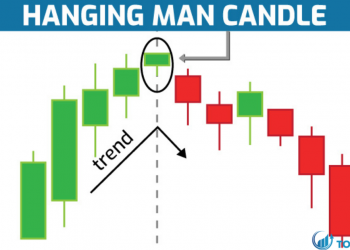 Giới thiệu về mô hình Hanging Man trong forex