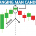 Giới thiệu về mô hình Hanging Man trong forex