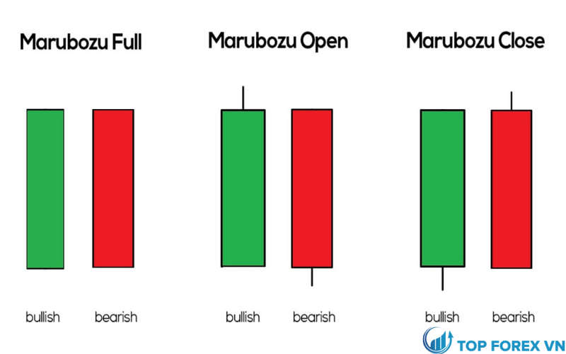 Nến Marubozu là gì Cách nhận biết  giao dịch với Marubozu