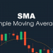 Moving Average là gì Có những loại đường MA nào
