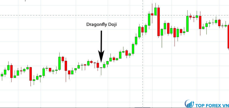 Mô hình Doji chuồn chuồn trên biểu đồ bitcoin trong thị trường tiền điện tử
