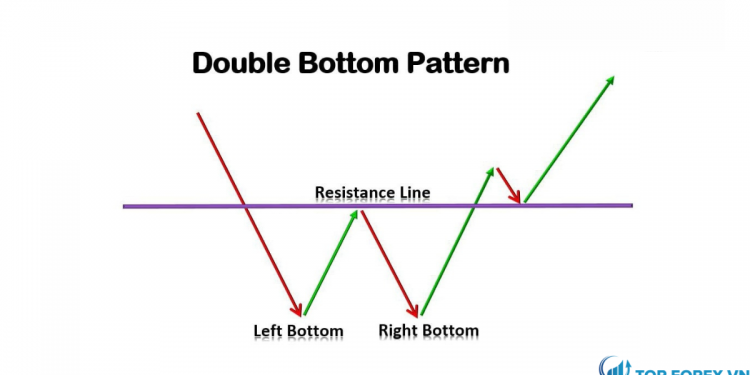 Mô hình hai đáy là gì Cách sử dụng mô hình hai đáy