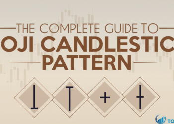 Mô hình nến Doji là gì Các biến thể của Doji