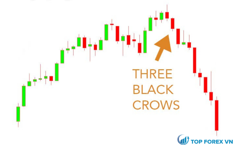 Mô hình nến Three Black Crows