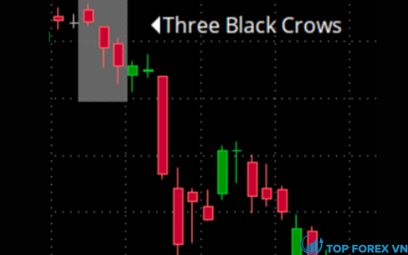 Mẹo để giao dịch mô hình Three Black Crows