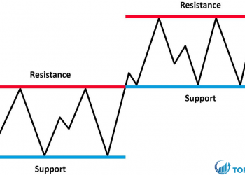 Mức hỗ trợ và kháng cự trong giao dịch là gì
