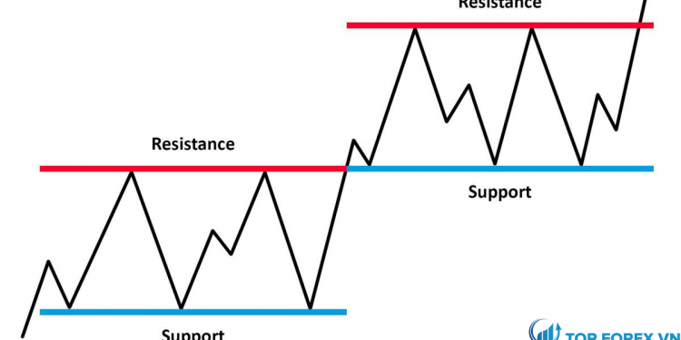 Mức hỗ trợ và kháng cự trong giao dịch là gì