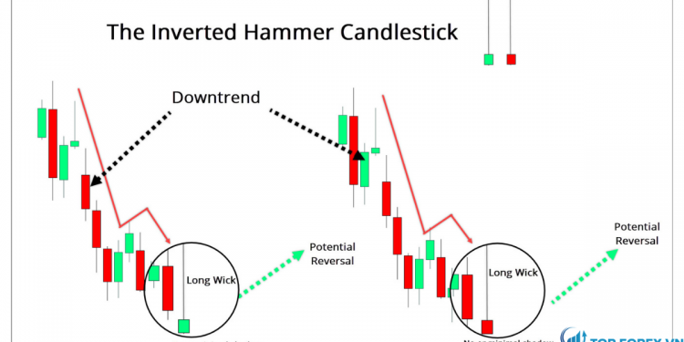 Nến Inverted Hammer là gì Làm thế nào để sử dụng chúng
