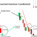 Nến Inverted Hammer là gì Làm thế nào để sử dụng chúng