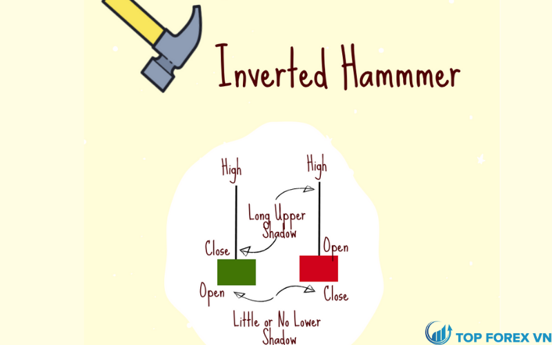 Nến Inverted Hammer là gì
