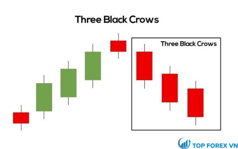 Nến Three Black Crows