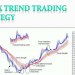 Phương pháp giao dịch theo xu hướng trong forex