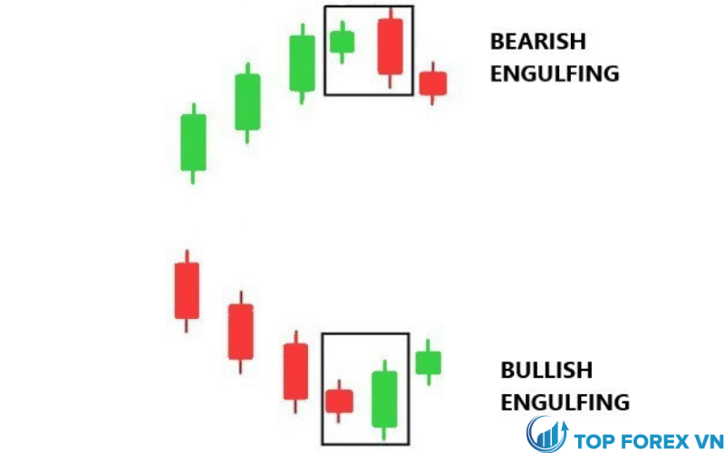 Sự khác biệt giữa nến Bullish Engulfing và Bearish Engulfing