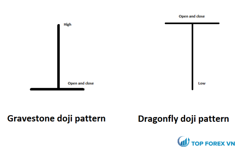 Sự khác biệt giữa Dragonfly Doji và Gravestone Doji