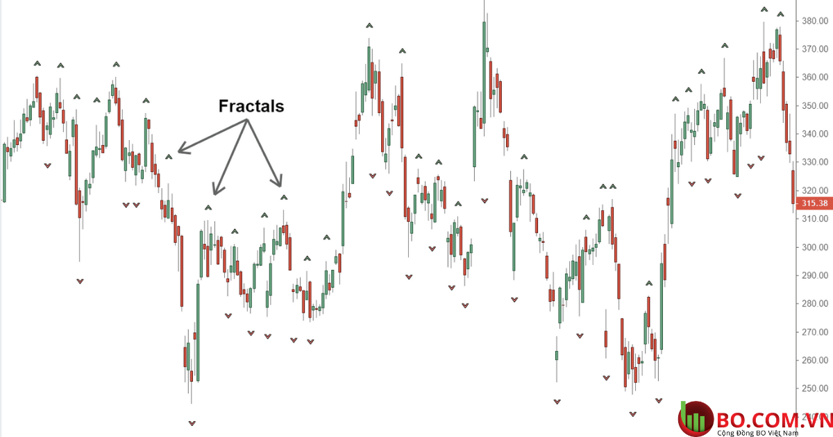 Fractal Là Mô Hình Không Bao Giờ Kết Thúc Fractals Là Những Mô Hình Vô Cùng  Phức Tạp Hình ảnh Sẵn có  Tải xuống Hình ảnh Ngay bây giờ  iStock