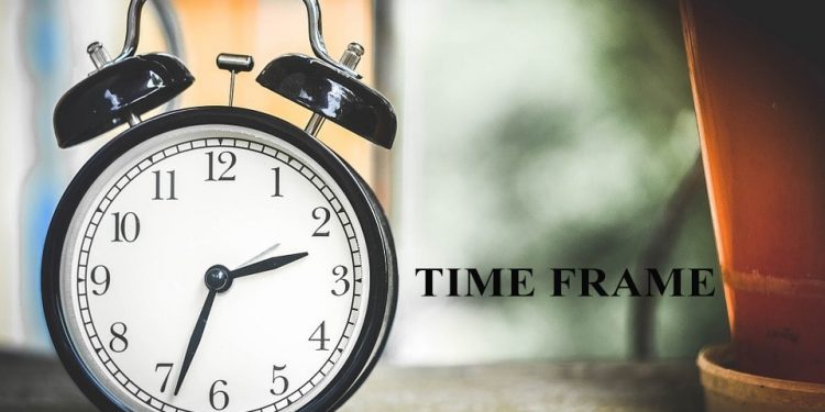 Tìm hiểu Time Frame là gì và cách giao dịch trong Forex