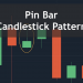 Tìm hiểu giao dịch với mô hình nến Pin Bar