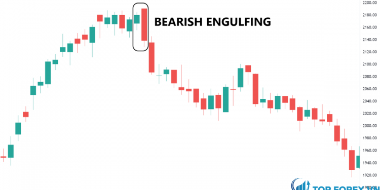 Tìm hiểu mô hình nến Bearish Engulfing là gì