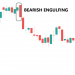 Tìm hiểu mô hình nến Bearish Engulfing là gì