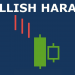 Tìm hiểu về mô hình nến Bullish Harami và cách sử dụng chúng để cải thiện giao dịch