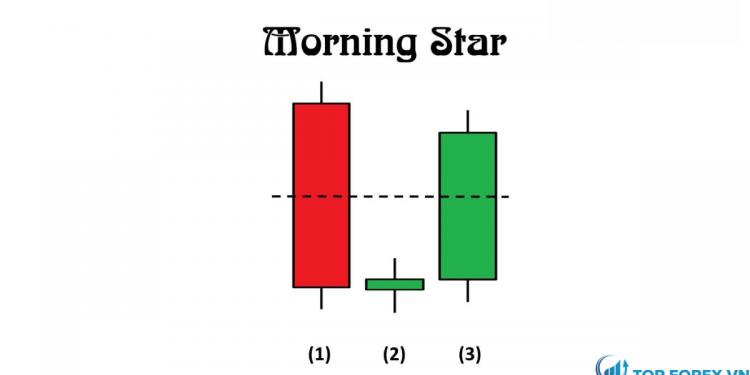 Tìm hiểu về nến Morning Star và cách giao dịch chúng