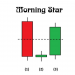 Tìm hiểu về nến Morning Star và cách giao dịch chúng
