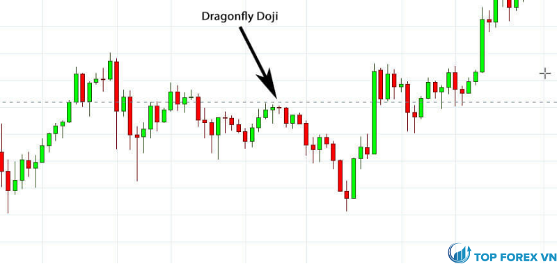 Ví dụ Dragonfly Doji trong biểu đồ Bitcoin