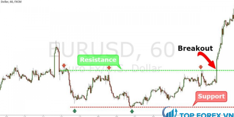 Break out là gì và ý nghĩa của hiện tượng break out