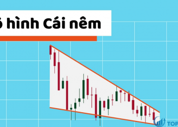 Giới thiệu chi tiết về mô hình cái nêm và cách giao dịch chúng